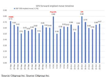 比往常平静的美联储决议日？警惕可能引发巨震的迹象！