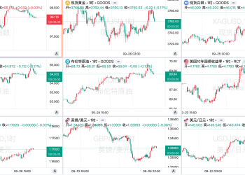 一周热榜精选：特朗普再抛关税「连环炮」！美政府或停摆并危及非农