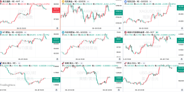 一周热榜精选：特朗普再抛关税「连环炮」！美政府或停摆并危及非农
