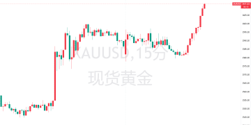 多头继续发力！黄金冲上3610美元，再度刷新历史新高