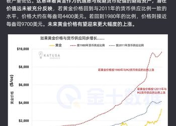 黄金被严重低估！历史比率揭示：黄金或许要冲向万元