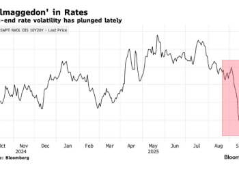 美国利率上演「波动性末日」，华尔街热门对冲策略失效