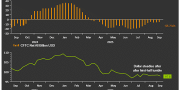 美元熊市远未结束！别指望特朗普救市