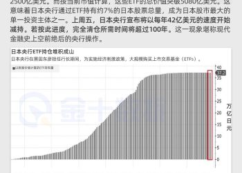 日本央行拟用百年减持巨额股票持仓！