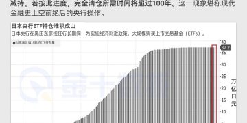 日本央行拟用百年减持巨额股票持仓！