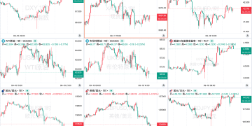 一周热榜精选：鲍威尔按下「风险管理」键！多国央行进入政策微妙期