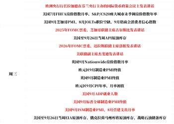 一周展望：非农将挑战鸽派押注，黄金多头迎来「生死考验」！