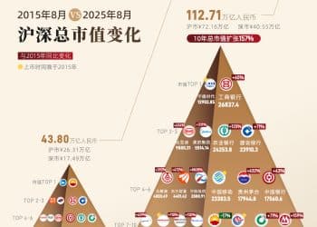 突破100万亿 A股总市值创下历史新高｜财眼