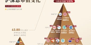 突破100万亿 A股总市值创下历史新高｜财眼