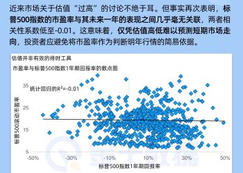 估值过高意味着回调？历史数据显示这一担忧缺乏依据