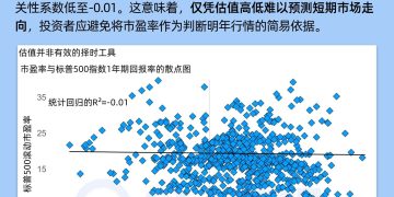 估值过高意味着回调？历史数据显示这一担忧缺乏依据