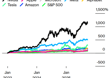 AI霸主争夺战升级！「美股七巨头」时代正终结，新王即将加冕