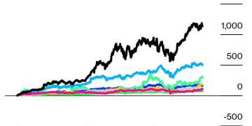 AI霸主争夺战升级！「美股七巨头」时代正终结，新王即将加冕