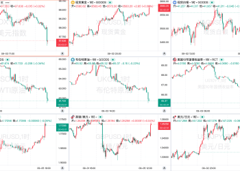 一周热榜精选：非农爆冷黄金又新高，全球债市风暴席卷！
