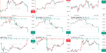一周热榜精选：非农爆冷黄金又新高，全球债市风暴席卷！