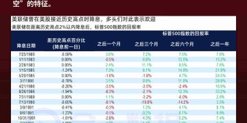 美联储在美股高位降息，或是长期牛市发令枪？