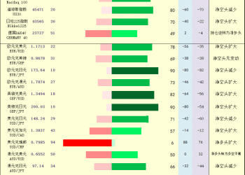 一张图：2025年9月8日黄金原油外汇股指「枢纽点+多空持仓信号」一览