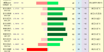一张图：2025年9月8日黄金原油外汇股指「枢纽点+多空持仓信号」一览