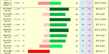 一张图：2025年9月9日黄金原油外汇股指「枢纽点+多空持仓信号」一览