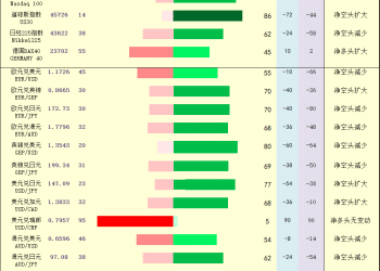 一张图：2025年9月10日黄金原油外汇股指「枢纽点+多空持仓信号」一览