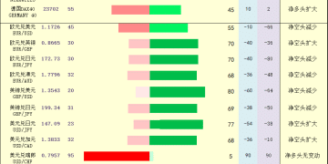 一张图：2025年9月10日黄金原油外汇股指「枢纽点+多空持仓信号」一览