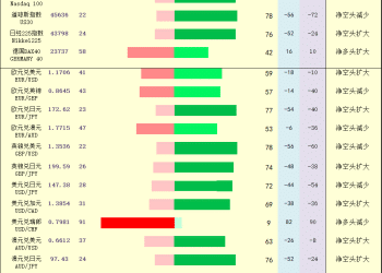 一张图：2025年9月11日黄金原油外汇股指「枢纽点+多空持仓信号」一览