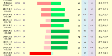 一张图：2025年9月11日黄金原油外汇股指「枢纽点+多空持仓信号」一览
