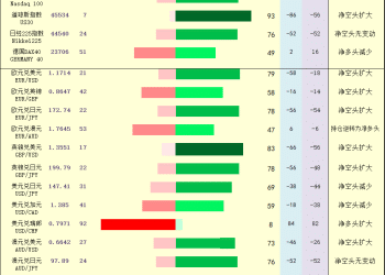 一张图：2025年9月12日黄金原油外汇股指「枢纽点+多空持仓信号」一览