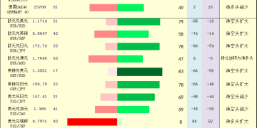 一张图：2025年9月12日黄金原油外汇股指「枢纽点+多空持仓信号」一览
