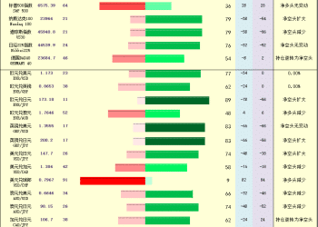 一张图：2025/9/15黄金原油外汇股指「枢纽点+多空持仓信号」一览