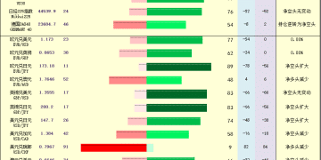 一张图：2025/9/15黄金原油外汇股指「枢纽点+多空持仓信号」一览