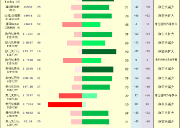 一张图：2025年9月16日黄金原油外汇股指「枢纽点+多空持仓信号」一览