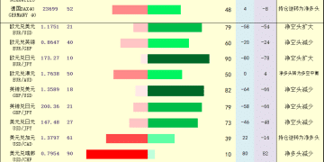 一张图：2025年9月16日黄金原油外汇股指「枢纽点+多空持仓信号」一览
