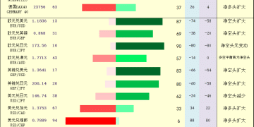 一张图：2025年9月17日黄金原油外汇股指「枢纽点+多空持仓信号」一览