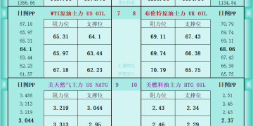 一张图看商品支撑阻力：金银油气+铂钯铜农产品期货(2025年9月17日)