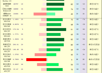 一张图：2025年9月18日黄金原油外汇股指「枢纽点+多空持仓信号」一览