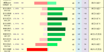 一张图：2025年9月18日黄金原油外汇股指「枢纽点+多空持仓信号」一览