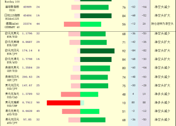一张图：2025年9月19日黄金原油外汇股指「枢纽点+多空持仓信号」一览