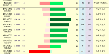 一张图：2025年9月19日黄金原油外汇股指「枢纽点+多空持仓信号」一览