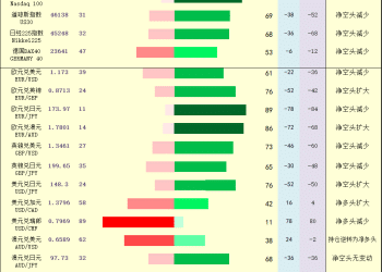 一张图：2025年9月22日黄金原油外汇股指「枢纽点+多空持仓信号」一览