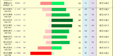 一张图：2025年9月22日黄金原油外汇股指「枢纽点+多空持仓信号」一览
