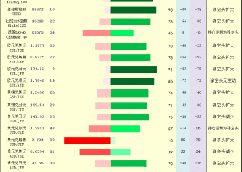一张图：2025年9月23日黄金原油外汇股指「枢纽点+多空持仓信号」一览