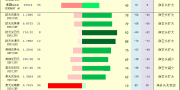 一张图：2025年9月24日黄金原油外汇股指「枢纽点+多空持仓信号」一览