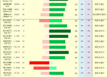 一张图：2025年9月25日黄金原油外汇股指「枢纽点+多空持仓信号」一览