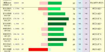 一张图：2025年9月25日黄金原油外汇股指「枢纽点+多空持仓信号」一览