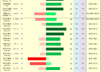 一张图：2025年9月26日黄金原油外汇股指「枢纽点+多空持仓信号」一览