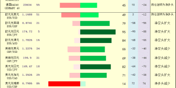 一张图：2025年9月26日黄金原油外汇股指「枢纽点+多空持仓信号」一览
