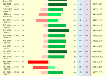一张图：2025年9月30日黄金原油外汇股指「枢纽点+多空持仓信号」一览