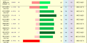 一张图：2025年9月30日黄金原油外汇股指「枢纽点+多空持仓信号」一览