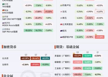 前三季度全市场涨跌幅排行榜｜财眼